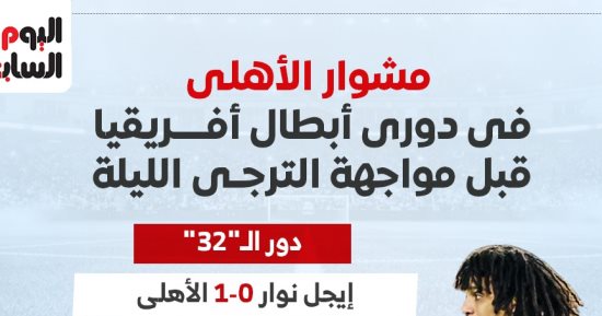 مشوار الأهلى فى دورى أبطال أفريقيا قبل مواجهة الترجى الليلة.. إنفوجراف