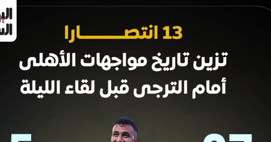 13 فوزا و31 هدفا حصاد مواجهات الأهلى أمام الترجى قبل لقاء الليلة.. إنفوجراف