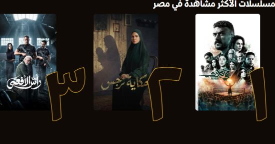 5 مسلسلات تتصدر قائمة الأكثر مشاهدة فى مصر على منصة Watch it