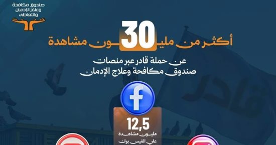 زيادة المتصلين على صندوق مكافحة الإدمان إلى 9000 اتصال بعد حملة أنت قادر