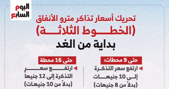 تعرف على أسعار الشرائح الجديدة فى مترو الأنفاق بعد تحريك سعر التذكرة