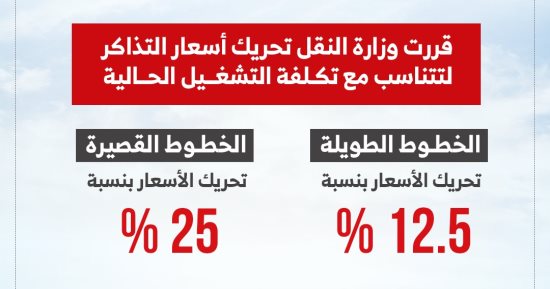 ​أسعار تذاكر قطارات السكك الحديدية الجديدة بعد تحريكها