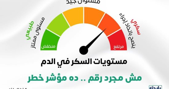 الصحة تحذر: ارتفاع السكر فى الدم مؤشر خطر.. والكشف المبكر يسيطر على المرض