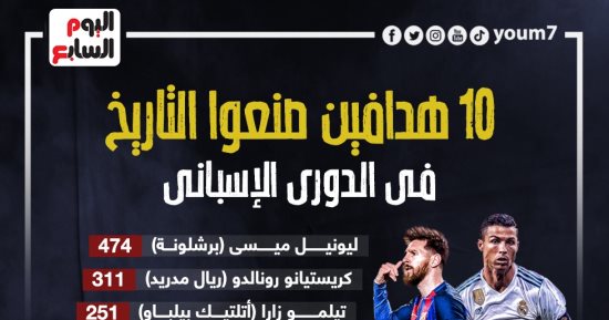ميسي ورونالدو على رأس أساطير التهديف في الدوري الإسباني 