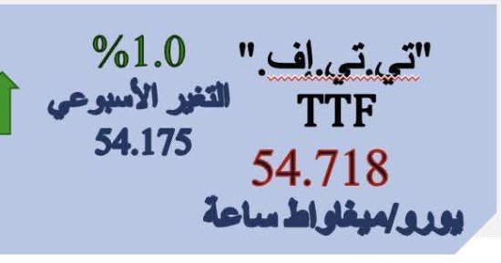توجها صعوديا.. أهم ‏المستجدات في أسواق الغاز الطبيعي العالمية