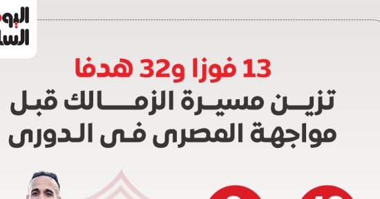 13 فوزا و32 هدفا تزين مسيرة الزمالك قبل لقاء المصري الليلة.. إنفوجراف