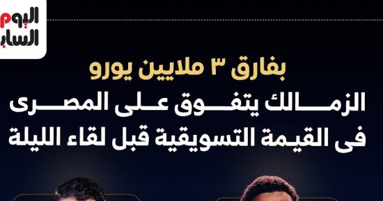 الزمالك يتفوق على المصري فى القيمة التسويقية بفارق 3 ملايين يورو.. إنفوجراف