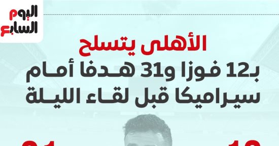 الأهلى يتسلح بـ 12 فوز و 31 هدف أمام سيراميكا قبل لقاء الليلة.. إنفو جراف