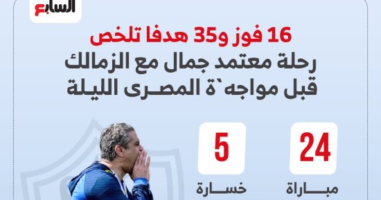 16 فوزا و35 هدفا تلخص رحلة معتمد جمال مع الزمالك قبل لقاء المصري.. إنفوجراف