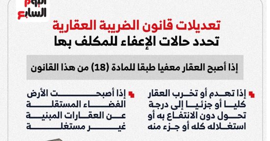 تعديلات قانون الضريبة العقارية تحدد حالات الإعفاء للمكلف بها.. إنفوجراف