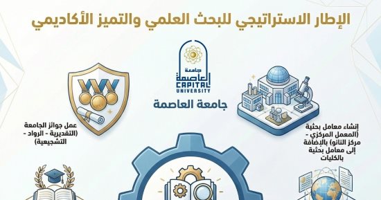 جامعة العاصمة تعزز منظومة البحث العلمي بحزمة من المبادرات الداعمة للابتكار والتميز الأكاديمي