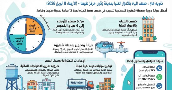 ضعف المياه بقرى مركز طهطا بسوهاج لأعمال تطهير وصيانة المحابس بمحطة شطورة