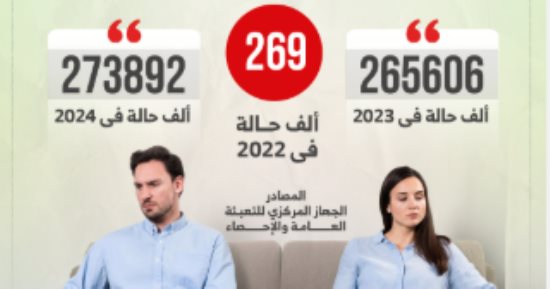 بين دموع الآباء وصمت الأبناء1.. كيف تحول الأحوال الشخصية لساحة صراع تهدر مشاعر الأبوة وتختزل الطفولة؟.. شهادات من قلب المعاناة: ترتيب وسن الحضانة يفرض على الأب الغياب القسري.. والتخيير يضع الابن في مواجهة والده