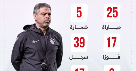 أرقام معتمد جمال مع الزمالك قبل مواجهة شباب بلوزداد الليلة..إنفو جراف 