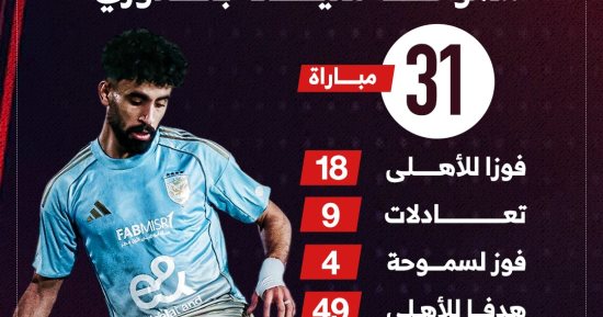 الأهلى يبحث عن الهدف الـ50 فى شباك سموحة بالدوري الليلة
