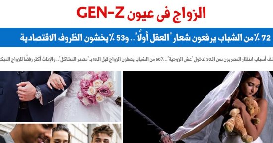 الزواج فى عيون GEN-Z.. نقلا عن برلمانى 
