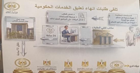 خطوات تقديم طلب لإنهاء تعليق الخدمات الحكومية للممتنعين عن سداد النفقة