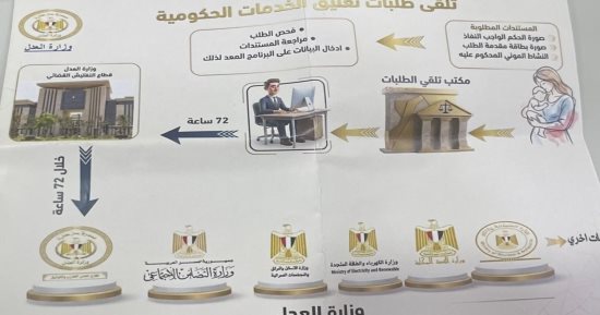 آلية تعليق الخدمات الحكومية للممتنعين عن سداد النفقة وإنهاء التعليق