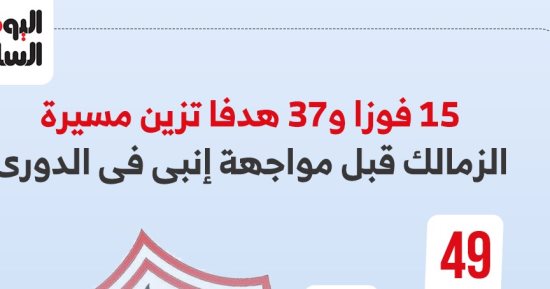 15 فوزا و37 هدفا تزين مسيرة الزمالك قبل مواجهة إنبى في الدوري.. إنفوجراف 