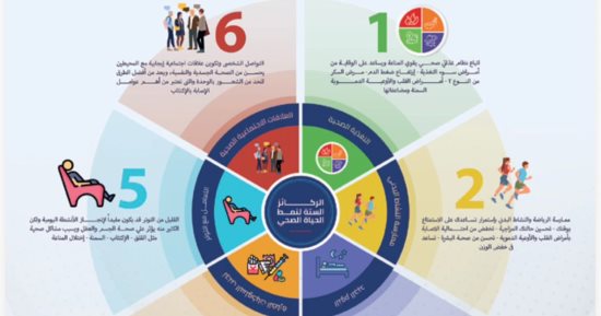 وزارة الصحة تنشر إرشادات نمط الحياة والغذاء الصحي للمواطنين