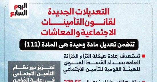 التعديلات الجديدة لقانون التأمينات الاجتماعية والمعاشات.. إنفوجراف