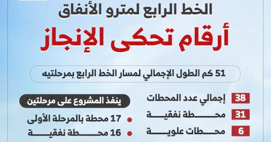 خط المترو الرابع.. شريان أخضر يربط الأهرامات بالعاصمة الإدارية.. انفوجراف