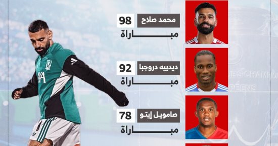 أسطورة لا تتوقف.. محمد صلاح يتصدر قائمة تاريخية في أوروبا (إنفوجراف)