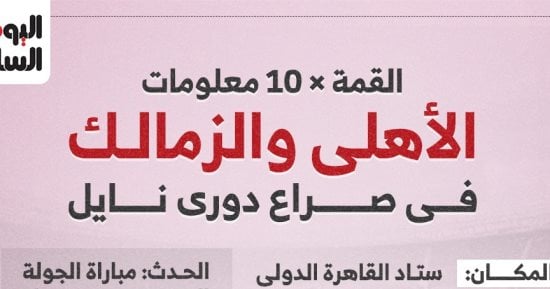 الكلاسيكو × 10 معلومات.. الأهلي والزمالك فى صراع دوري نايل.. إنفو جراف