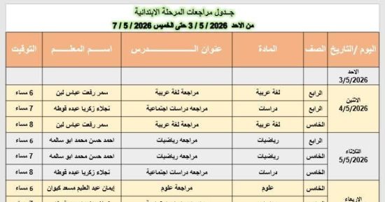 تعليم دمياط تطلق غدا برنامج المراجعات النهائية لصفوف النقل