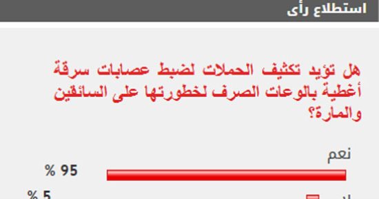 %95 من القراء يؤيدون تكثيف الحملات لضبط عصابات سرقة أغطية بالوعات الصرف
