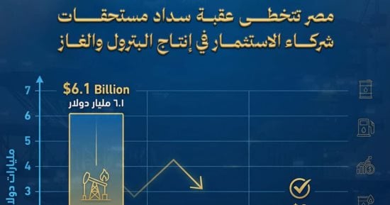 وزير البترول: تراجع مديونية شركاء الاستثمار بالقطاع لـ 714 مليون دولار