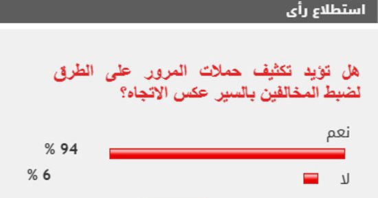 %94 من القراء يؤيدون تكثيف حملات المرور على الطرق لضبط المخالفين بالسير عكس الاتجاه