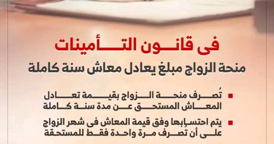 تفاصيل الحصول على منحة الزواج من التأمينات الاجتماعية.. إنفوجراف