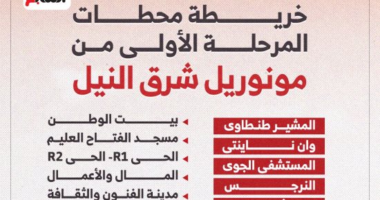 خريطة محطات المرحلة الأولى لمونوريل شرق النيل.. إنفوجراف