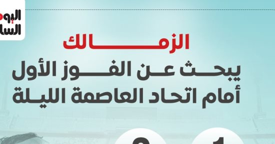 الزمالك يبحث عن الفوز الأول أمام اتحاد العاصمة الجزائري الليلة..إنفو جراف