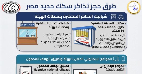 7 طرق لحجز تذاكر قطارات عيد الأضحى ومنظومة رقابية لمنع السوق السوداء