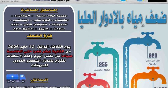 ضعف المياه بقرى مدينة المنشأة فى سوهاج لأعمال التطهير الدورى للمحطة السطحية
