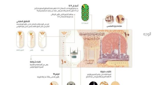 تعرف على علامات تأمين فئة 10 جنيهات البلاستيكية