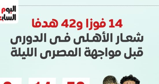 14 فوزا شعار الأهلى فى الدورى قبل مواجهة المصرى الليلة.. إنفوجراف