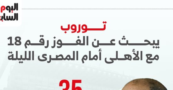 توروب يبحث عن الفوز رقم 18 مع الأهلى أمام المصري الليلة.. إنفو جراف