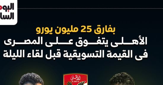 بفارق 25 مليون يورو الأهلى يتفوق على المصري في القيمة التسويقية.. إنفو جراف 