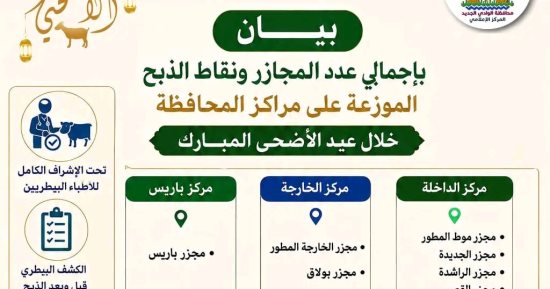 محافظ الوادى الجديد: رفع درجة الاستعداد بـ14 مجزرا ونقطة ذبح وتكثيف الرقابة على الأسواق