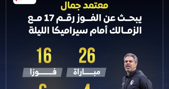 معتمد جمال يبحث عن الفوز رقم 17 مع الزمالك أمام سيراميكا الليلة..إنفو جراف 