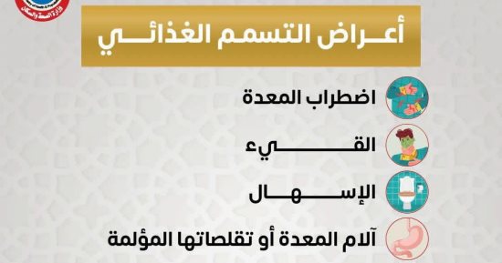 وزارة الصحة تكشف أعراض التسمم الغذائى وتحذر: لا تتجاهل هذه العلامات
