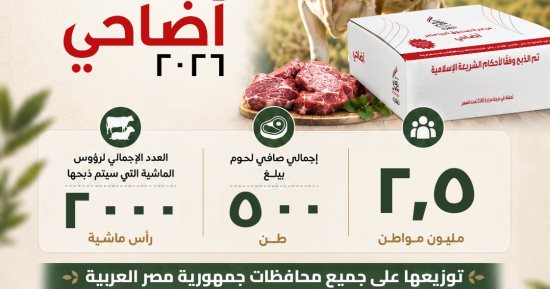 إنفوجراف.. صندوق تحيا مصر يطلق مبادرة أضاحي للعام الثالث على التوالي لدعم 2.5 مليون مواطن