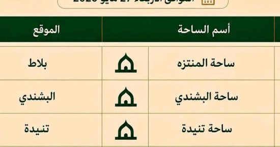 29 ساحة و324 مسجدا.. اعرف الأماكن المخصصة لصلاة عيد الأضحى بالوادى الجديد