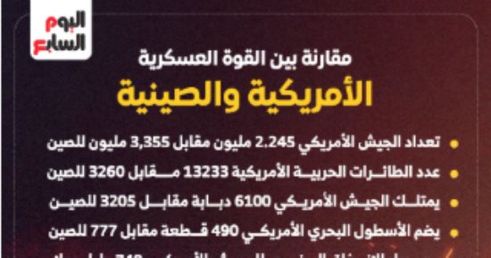 "فخ ثوسيديدس بين واشنطن وبكين.. إدارة التنافس لا إنهاء الصراع 1".. كيف تحولت زيارة ترامب للصين من لقاء دبلوماسي إلى اختبار لمستقبل النظام العالمي وصراع القوة بين أمريكا والتنين الصيني؟