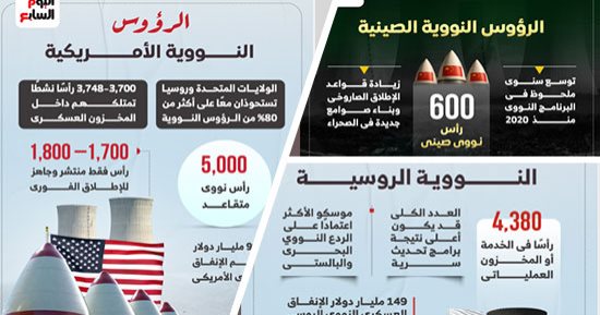 فخ ثوسيديدس بين واشنطن وبكين.. إدارة التنافس لإنهاء الصراع 2.. من هرمز وتايوان إلى أفريقيا وبوتين.. كيف يعاد تشكيل النظام الدولي؟.. شبكة مصالح تدار بحذر شديد وسط تصريحات رسمية عن التعاون وضمان الاستقرار