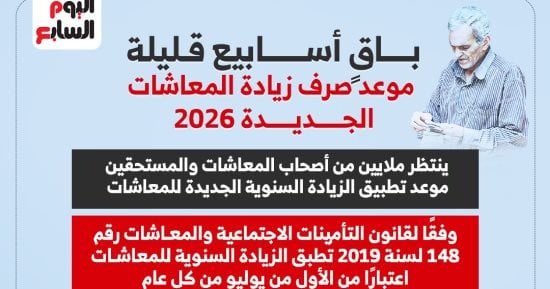 زيادة المعاشات 2026.. 5 معلومات مهمة قبل تطبيق الزيادة السنوية (إنفوجراف) 