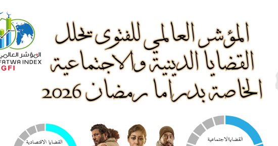 مؤشر العالمى للفتوى يحلل القضايا الدينية والاجتماعية الخاصة بالدراما.. الاجتماعية تكتسح بنسبة 32%.. والشأن الدينى مثل 11%.. دراما 2026 واقعية مفرطة.. التركيز على الإنسان.. وتطور ملحوظ في أدوات السرد الدرامي